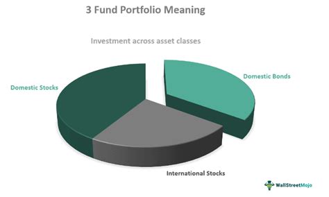 wamcx fund holdings.